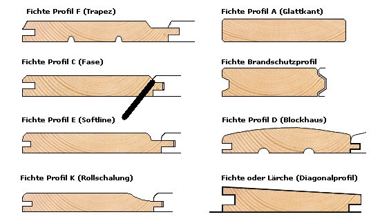 Profilbretter Au enbereich Verdeckt Verschrauben Woodworking de
